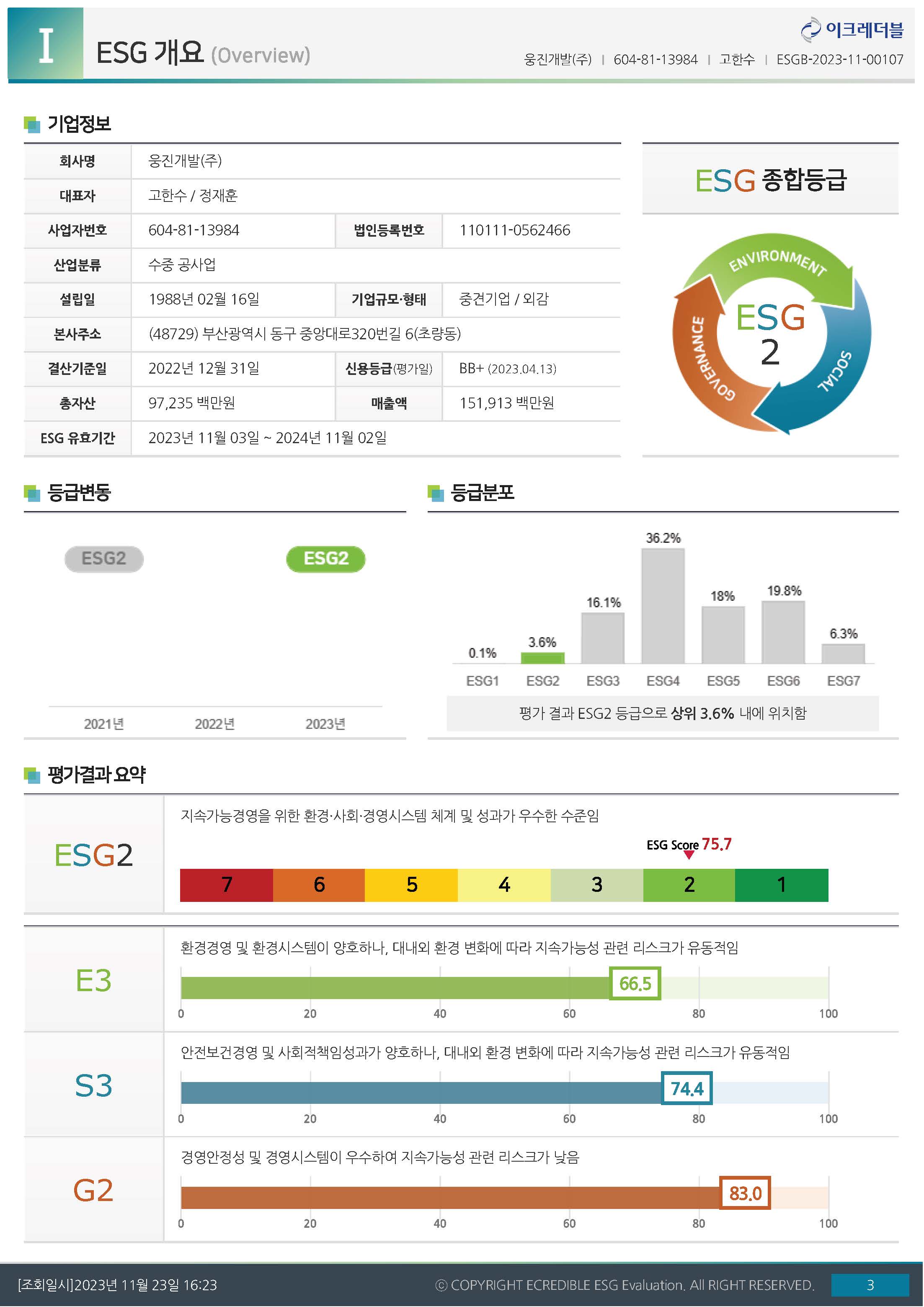 ESG 등급